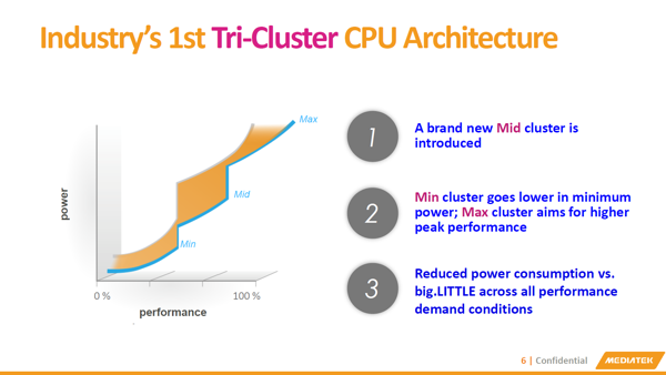 MediaTek Helio X20