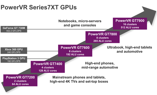 Imagination Technologies PowerVR GT9700