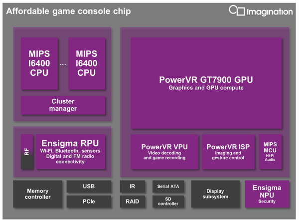 Imagination Technologies PowerVR GT9700