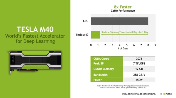 NVIDIA Tesla M40 und Tesla M4