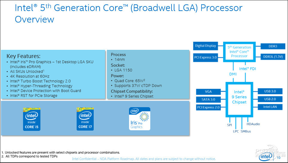 pconline-ctdp-leak-2.jpg