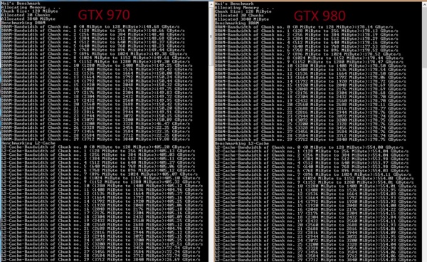 Benchmark-Vergleich von Nai (Bild: PC Perspective)