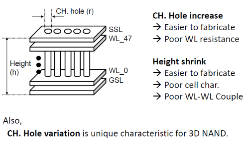Vor- und Nachteile des 3D-NAND laut Samsung