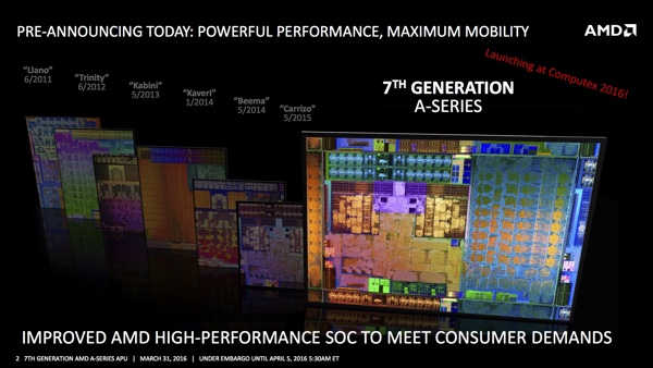 AMD A-Series APU Bristol Ridge