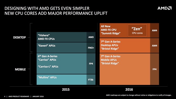 AMDs CPU-Roadmap für Desktop-Prozessoren