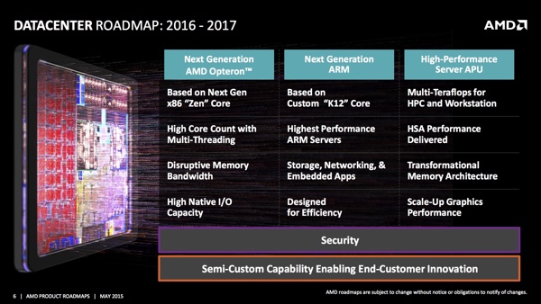 AMDs CPU-Roadmap für Server-Prozessoren