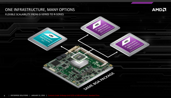 AMD Embedded G-Series SoCs