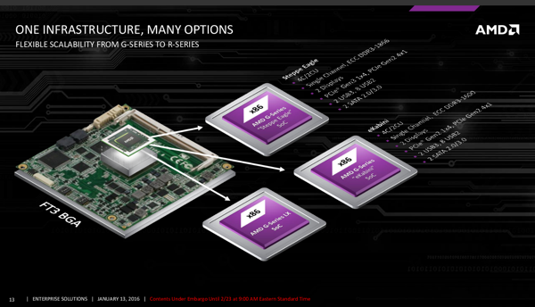 AMD Embedded G-Series SoCs