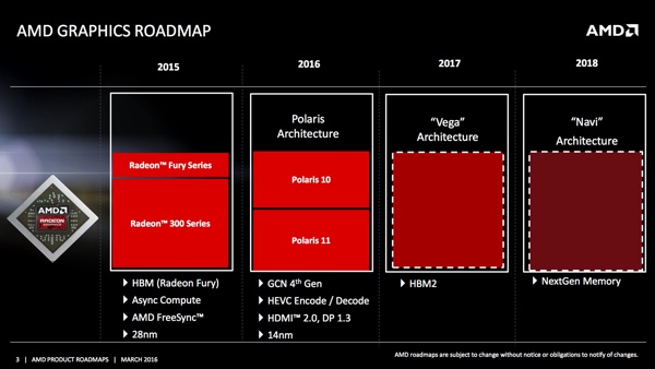 AMDs Roadmap für GPUs aus dem April 2016