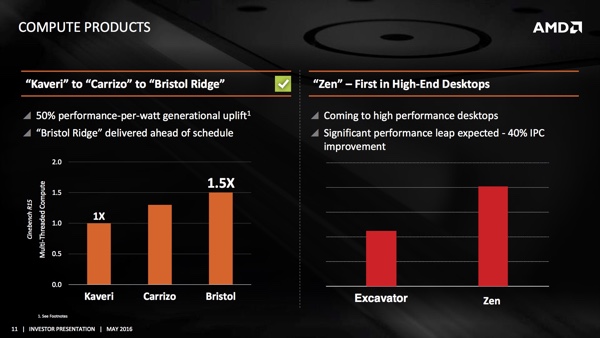 Investoren-Präsentation von AMD