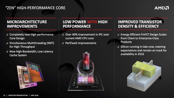 Investoren-Präsentation von AMD