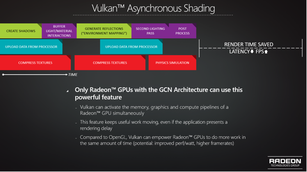 AMD zur Vulkan-API und den Vorteilen durch Asynchronous Shading