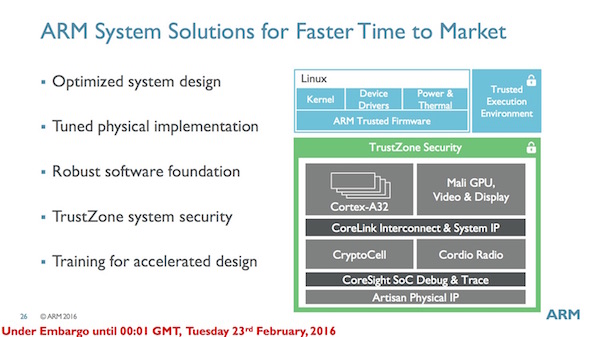 ARM Cortex-A32 speziell für 32-Bit-Anwendungen