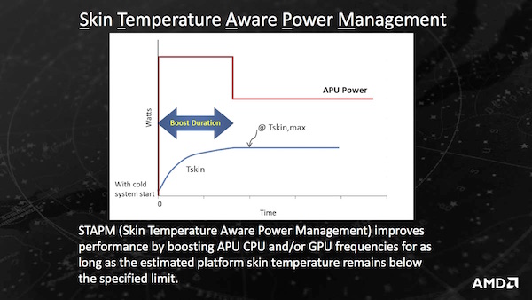 Präsentation der Bristol-Ridge-APU von AMD