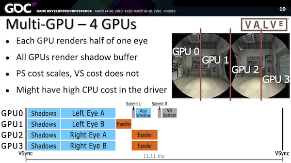 Vortrag von VALVE auf der GDC 2016