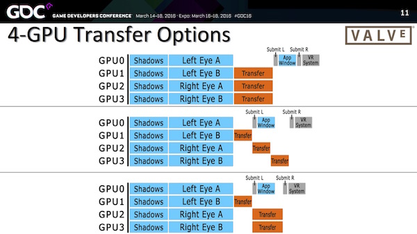 Vortrag von VALVE auf der GDC 2016