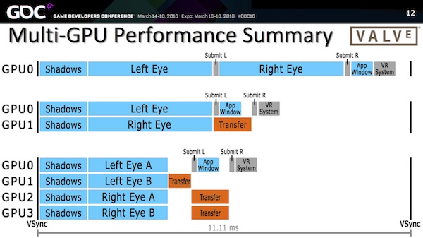 Vortrag von VALVE auf der GDC 2016