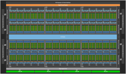 Blockdiagramm der GP100-GPU und der SMs