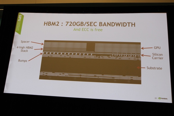 GP100-GPU mit HBM2