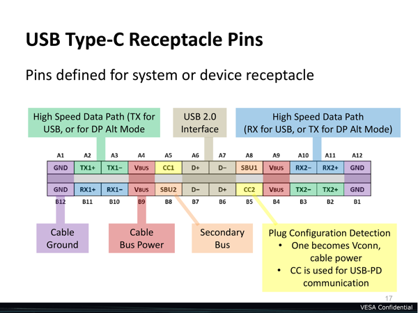 HDMI über den Typ-C-Anschluss von USB