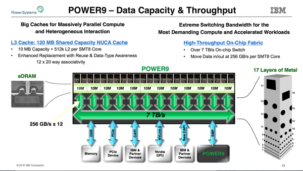 Präsentation zu den POWER9-Prozessoren von IBM auf der Hot Chips 28