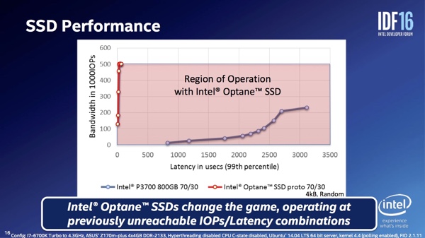 IDF 2016 - Intel spricht über 3D XPoint