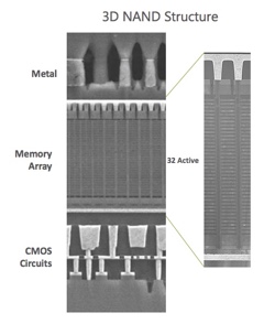 Schematischer Aufbau und Rötgenaufnahme eines 3D-NAND von Micron