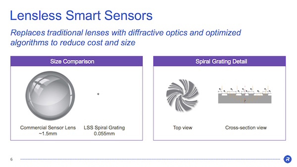 Rambus Lensless Smart Sensors