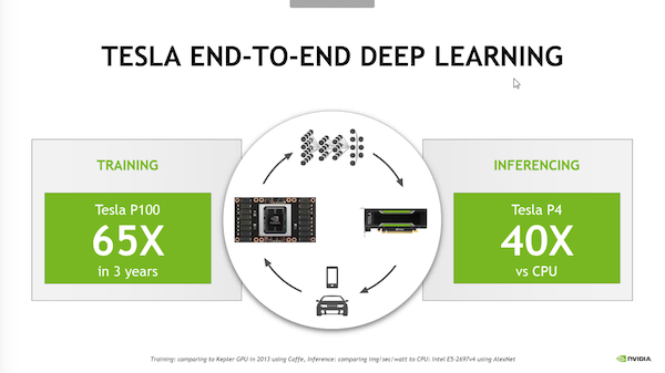 NVIDIA Tesla P4 und Tesla P40