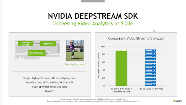 NVIDIA Tesla P4 und Tesla P40