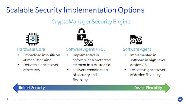 Rambus Cryptomananger