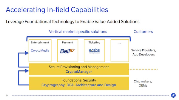 Rambus Cryptomananger