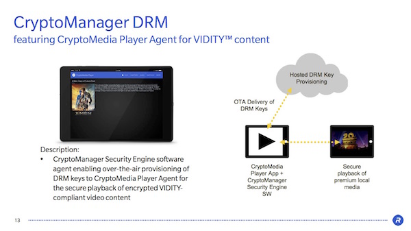 Rambus Cryptomananger