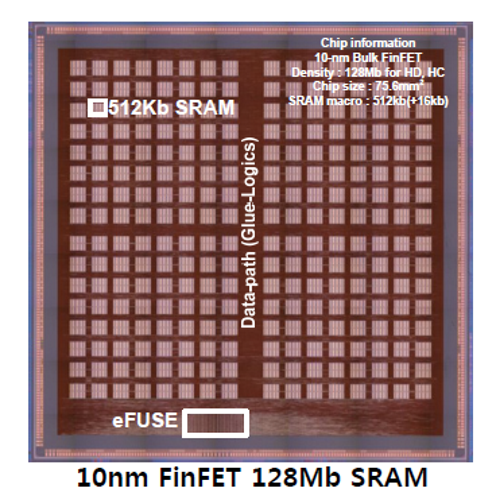 Makroaufnahme eines 128-Bit-SRAM-Chips in 10-nm-FinFET-Fertigung