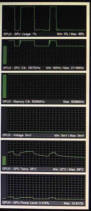 Takt der GeForce GTX 1080 während des Overclockings