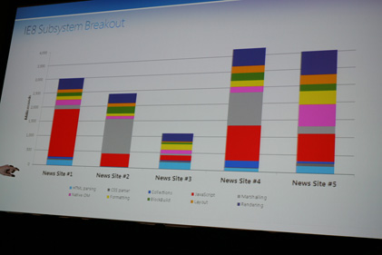 GTC2010_IE9_4_rs