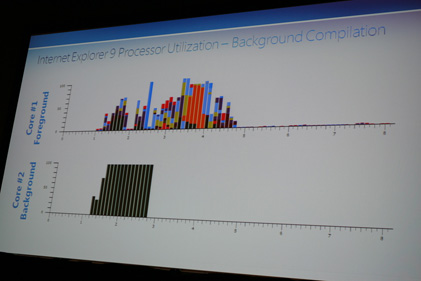 GTC2010_IE9_6_rs