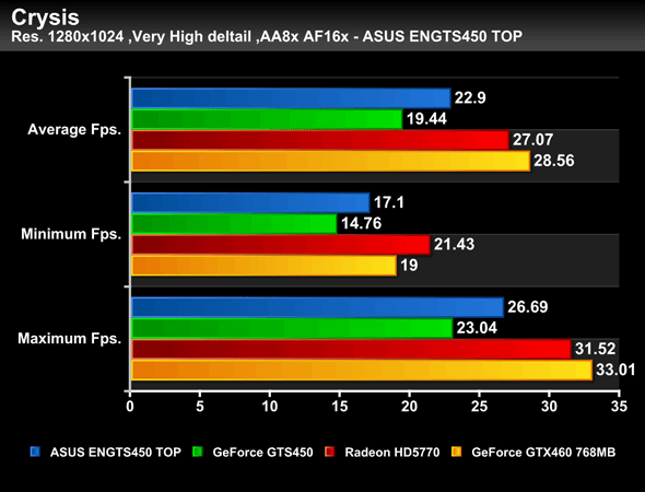 ASUS_GTS450CU_Bench_07