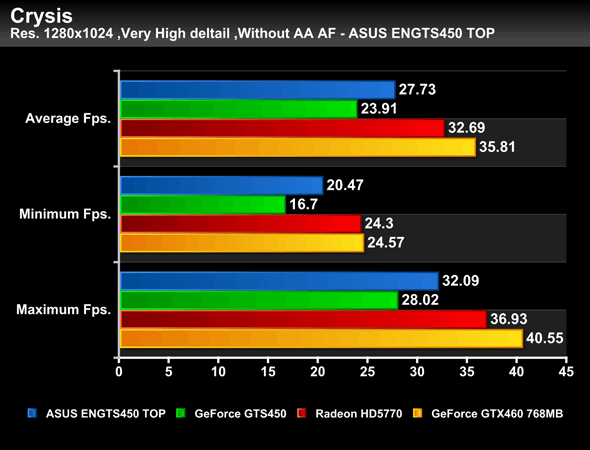 ASUS_GTS450CU_Bench_10