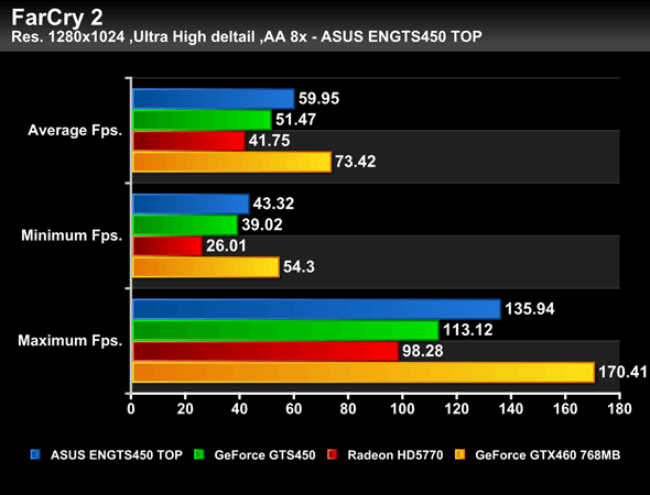 ASUS_GTS450CU_Bench_13