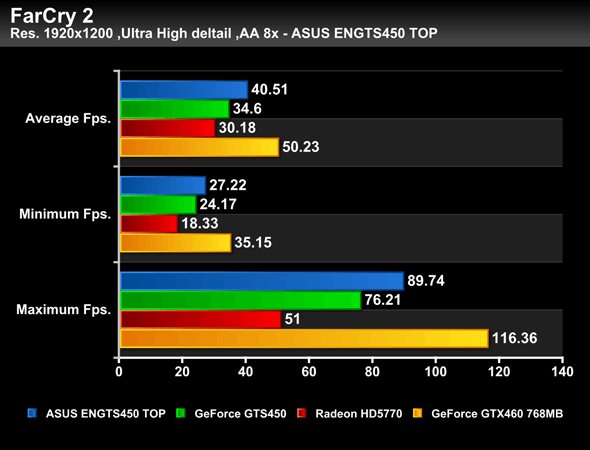 ASUS_GTS450CU_Bench_15