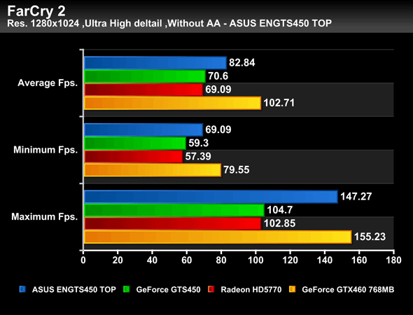 ASUS_GTS450CU_Bench_16