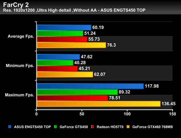 ASUS_GTS450CU_Bench_18