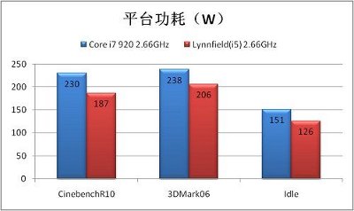it168_i7_vs_i5-02