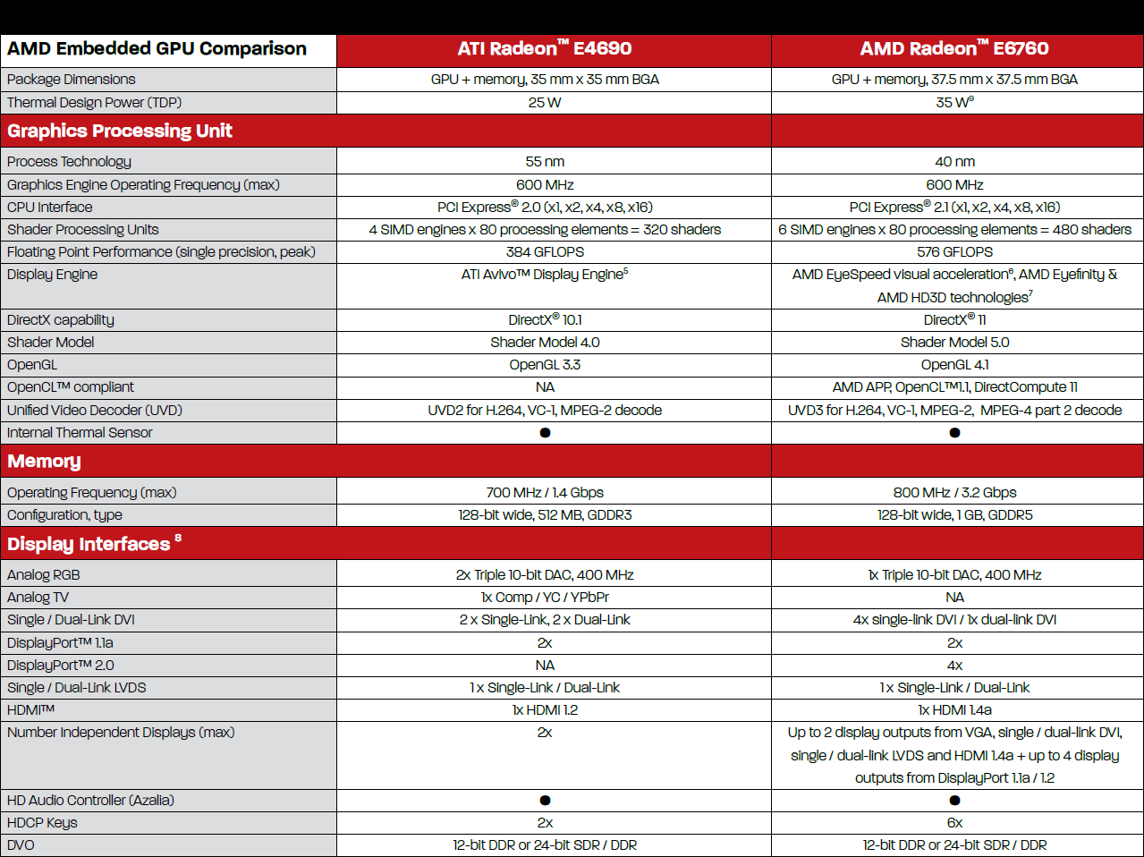 Shader model 5.0 gpu. AMD Radeon e6760. AMD embedded GPU. AMD Radeon e6760 6dp. AMD Radeon Graphics Processor (0x6760).