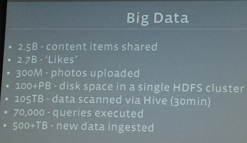 techcrunch facebook bigdata