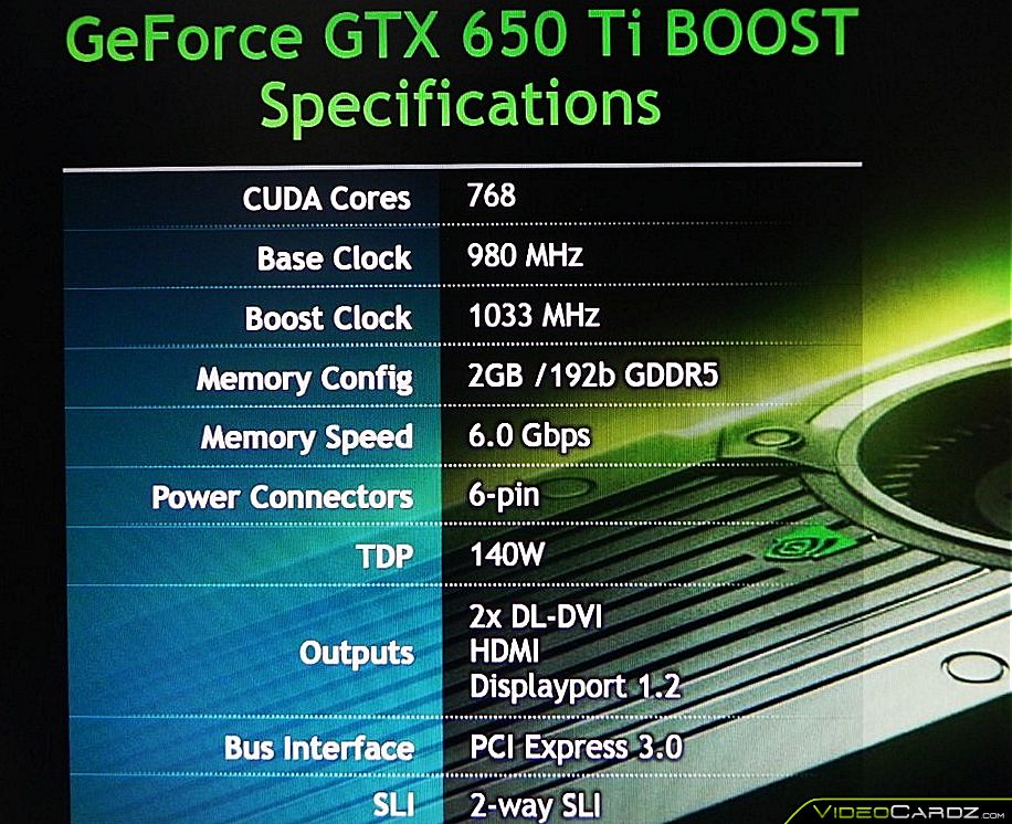 Spezifikationen zur NVIDIA GeForce GTX 650 Ti Boost Edition