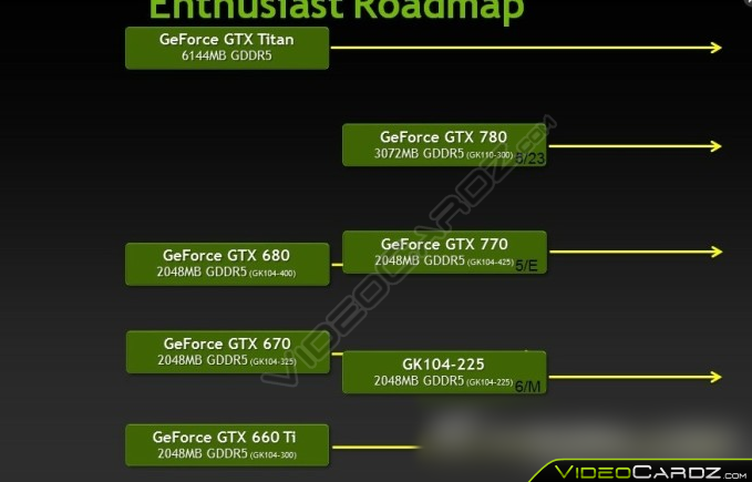 videocardz gtx 760 25june