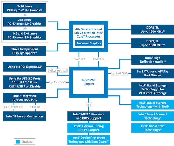 Z97 diagram k