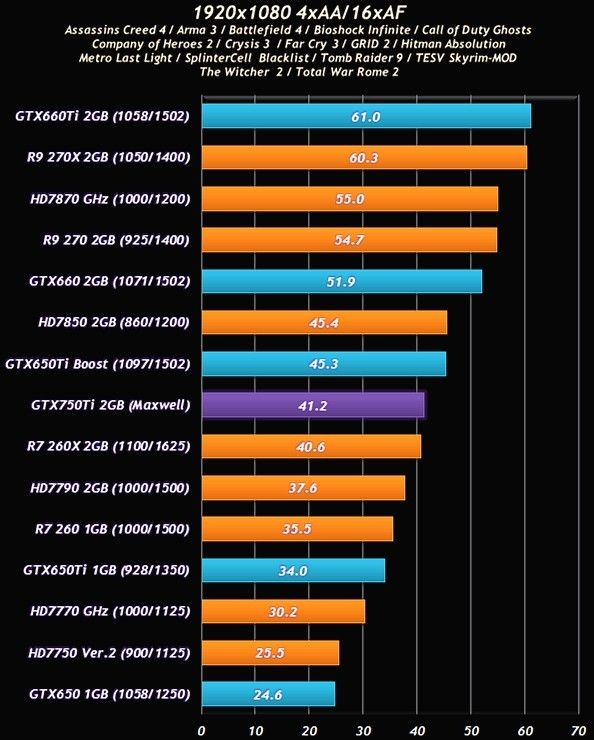 baidu gtx750ti benchmarks